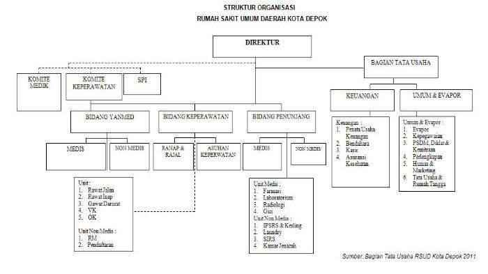 Struktursud kotadepoak