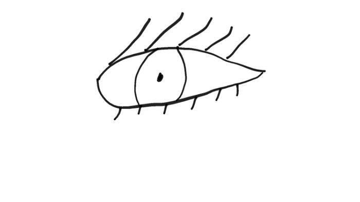 Tes Kepribadian coretan mata