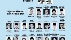 53-Nama-Menteri-Kabinet-Merah-Putih-Prabowo-Gibran-Ada-Menteri-Jokowi-sampai-Politikus-Partai.jpg