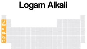 Logam-alkali-di-golongan-IA-sumber-7activestudio-via-Youtube.jpg