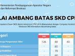 Cara-Mengunakan-Nilai-SKD-Tahun-2023-Untuk-Daftar-CPNS-2024.jpg