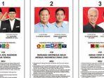 Update Real Count Pilpres 2024 Minggu 12.20 WIB, Prabowo-Gibran 57,95 Persen, Anies 24,48 Persen
