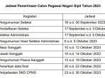 Jadwal-CPNS-2023-menurut-surat.jpg