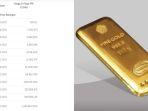 Naik Rp13.000, Harga Emas Hari Ini Kamis 6 Juni 2024 Tembus Rp 1.349.000 Per Gram