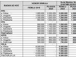 Rincian-gaji-petugas-KPPS-dan-badan-Ad-Hoc-Pemilu-2024Tangkapan-layar-situs-KPU.jpg