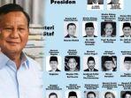 Susunan Lengkap Menteri Kabinet Merah Putih Prabowo-Gibran: Ada 2 Nama Menteri Pendidikan