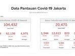 data-covid-19-dki-jakarta.jpg