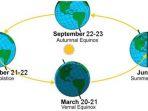 fenomena-ekuinoks-akan-terjadi-di-indonesia-besok-22-september-2020.jpg