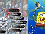 kpi-sanksi-spongebob.jpg