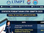 ltmpt-cetak-kartu.jpg