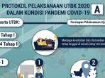 protokol-kesehatan-utbk.jpg