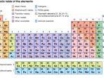 sistem-periodik-unsur.jpg