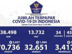 update-kasus-covid-19-di-indonesia-kamis-9-juli-2020.jpg