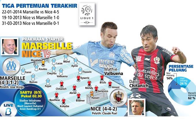 Marseille Optimis Tiga Besar