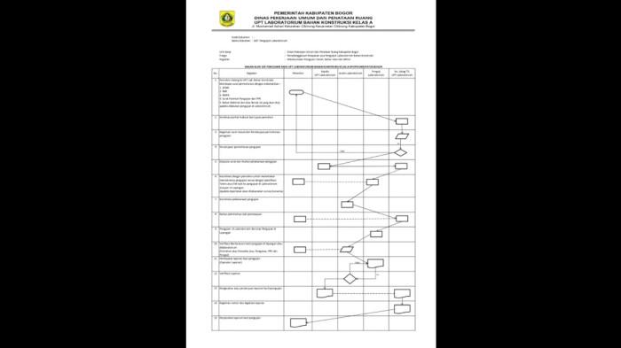 Alur penerapan SOP yang dilakukan UPT Laboratorium Bahan Konstruksi Kelas A