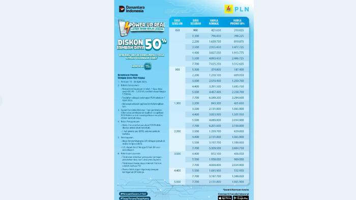Guna memberikan kenyamanan masyarakat dalam menerapkan Work From Home (WFH), PLN menghadirkan program diskon 50 persen tambah daya listrik 
