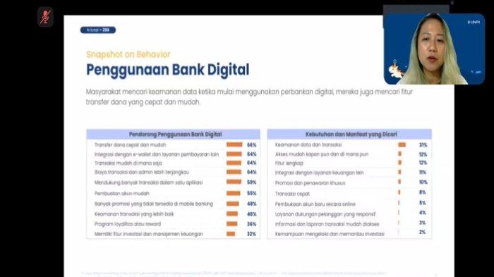 Riset Baru Populix, Kemudahan dan Keamanan Transaksi Jadi Faktor Pendorong Gen Z Akses Bank Digital