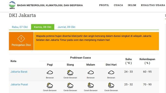 BMKG: Cuaca Jakarta Besok Berpotensi Hujan Disertai Petir dan Angin Kencang dalam Durasi Singkat