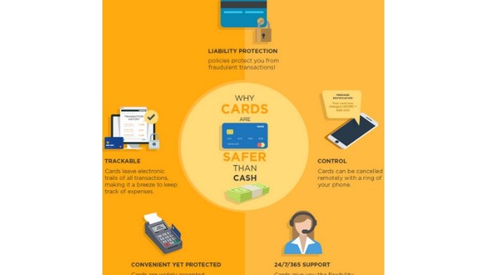 Enam Alasan Mengapa Kartu Pembayaran Lebih Aman daripada Uang Tunai  Ala MasterCard