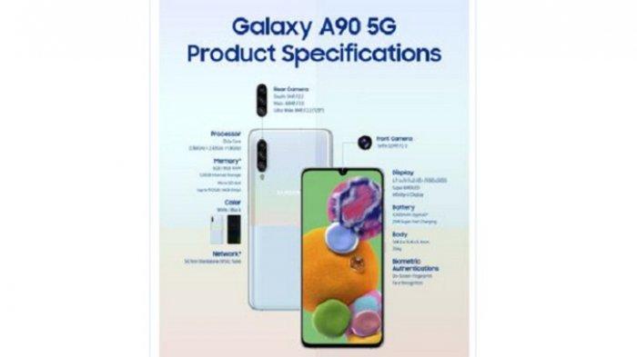 Samsung Galaxy A90 5G.