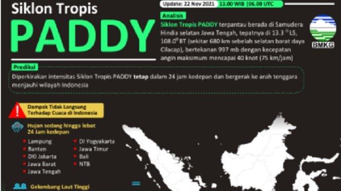 Siklon Tropis Paddy Terpantau di Samudera Hindia Selatan Jateng, Ini Dampaknya bagi Cuaca Indonesia