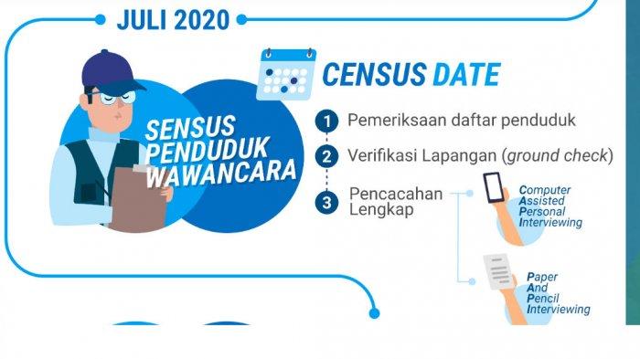 Tahapan sensus penduduk 2020 (BPS.go.id)