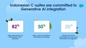 Hasil-survei-C-Suite.jpg