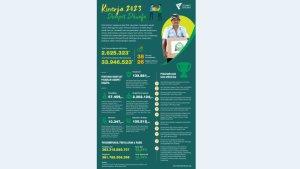 Laporan-kinerja-Dompet-Dhuafa-tahun-2023.jpg