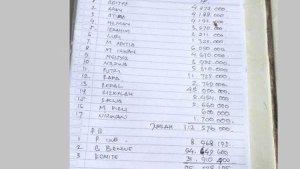 catatan-uang-tabungan-siswa-sekolah-dasar-negeri-sdn-2-kondangjajar.jpg
