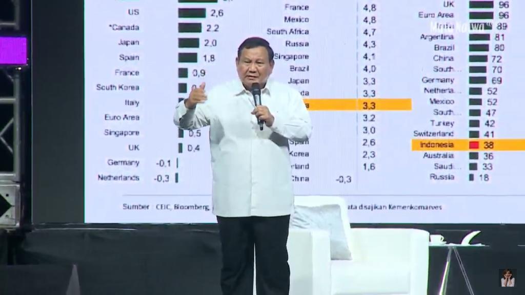 Prabowo Subianto Bantah Cekik Wamen Harvick Hasnul Qolbi: Saya Tak Pernah Rapat & Jarang Berhubungan