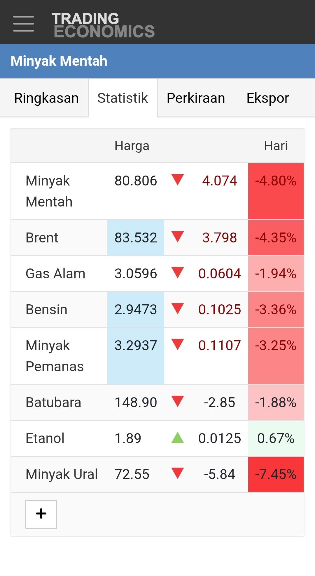 Grafik-harga-minyak.jpg