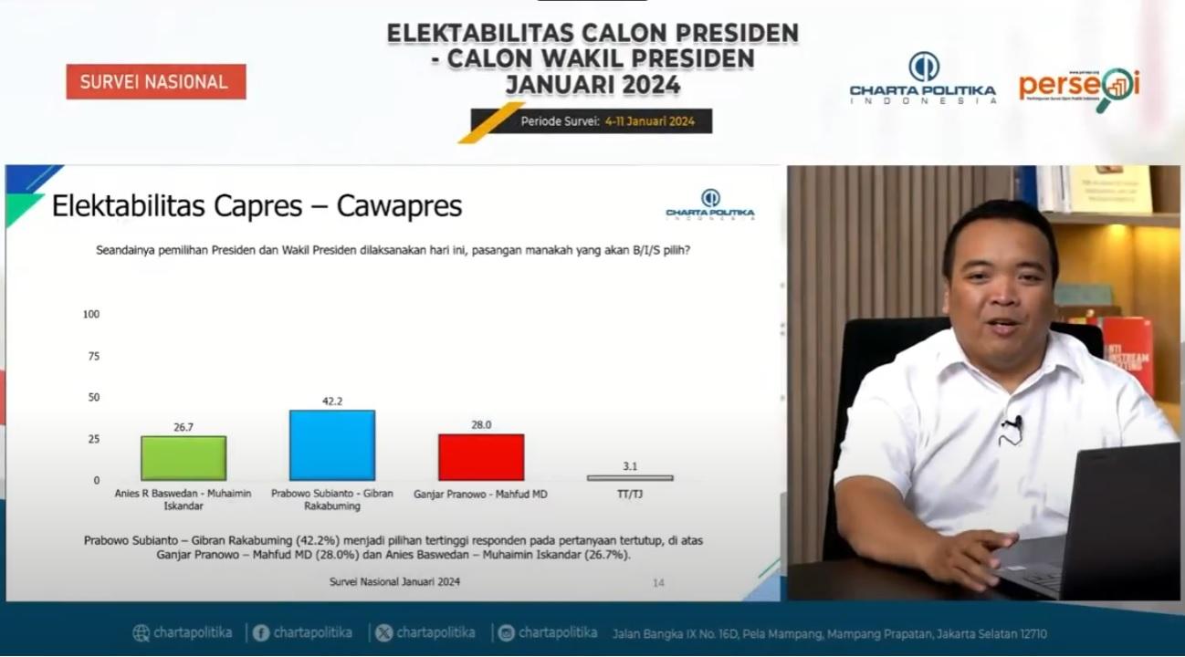 Hasil-Survei-Charta-Politika-terbaru.jpg
