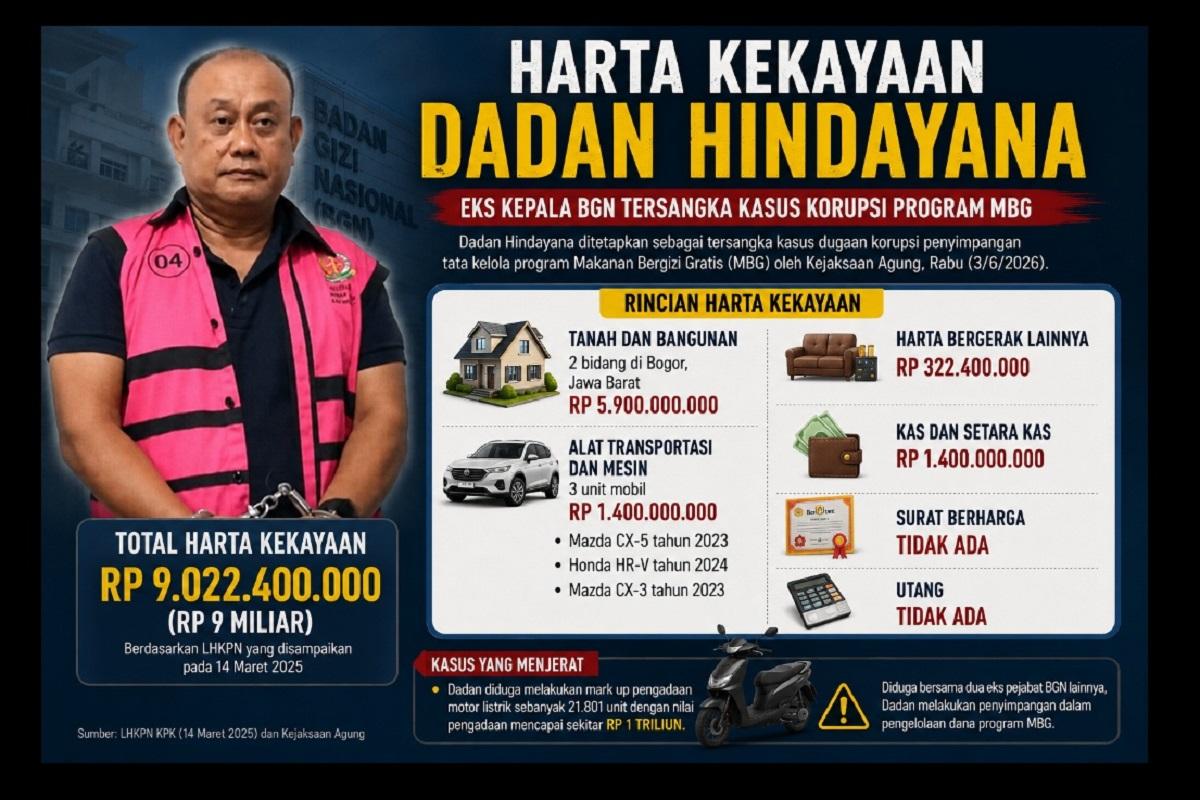 Kekayaan-Dadan-Hindayana123.jpg