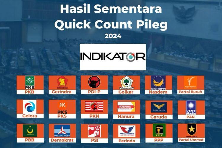 Quick-count-Pemilu-2024-dilakukan-Indikator-untuk-parpol.jpg
