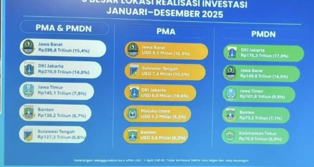 Realisasi-investasi-Provinsi-Banten.jpg