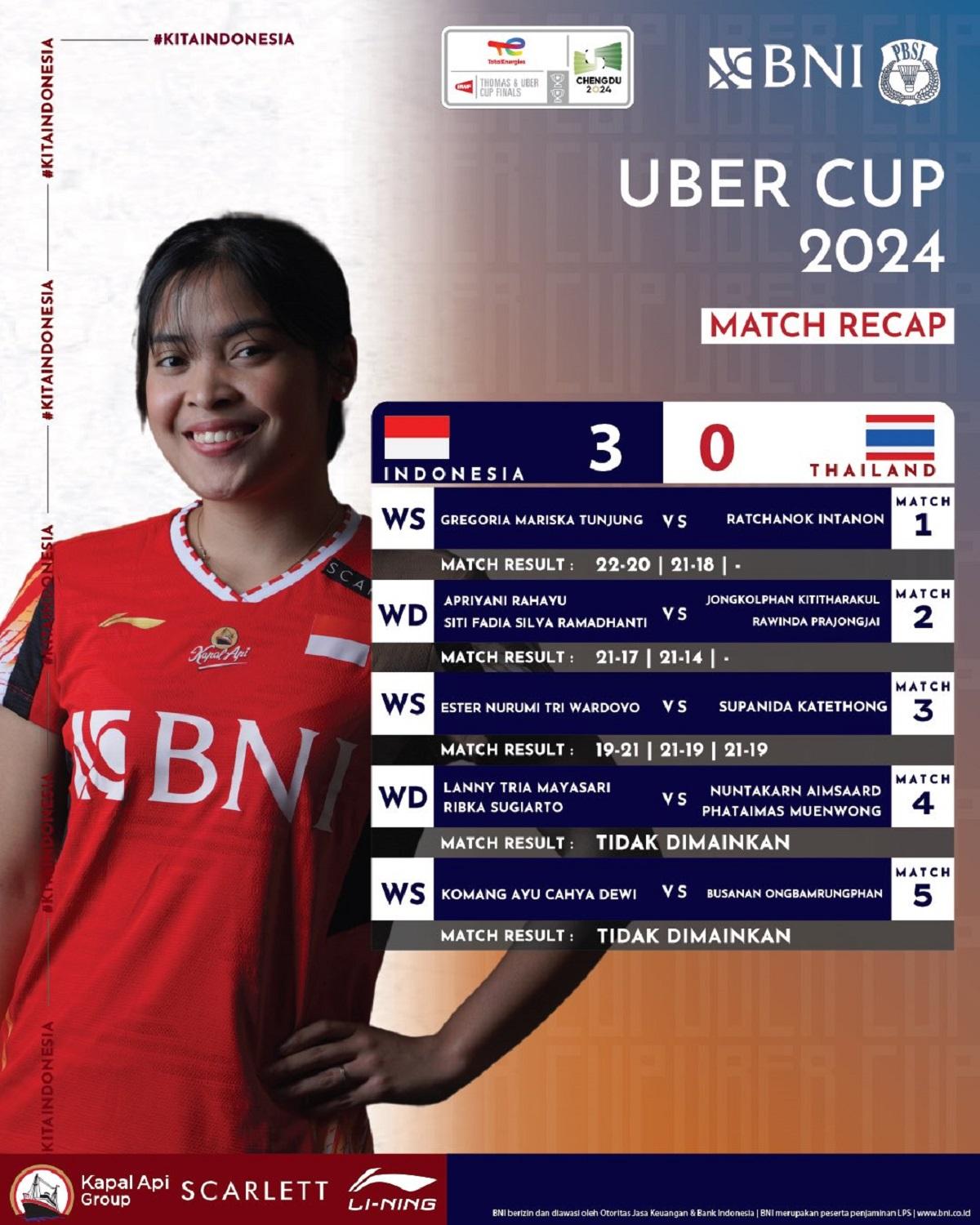 Tim-badminton-putri-Indonesia-menang-3-0-atas-Thailand-di-perempat-final-Uber-Cup-2024.jpg