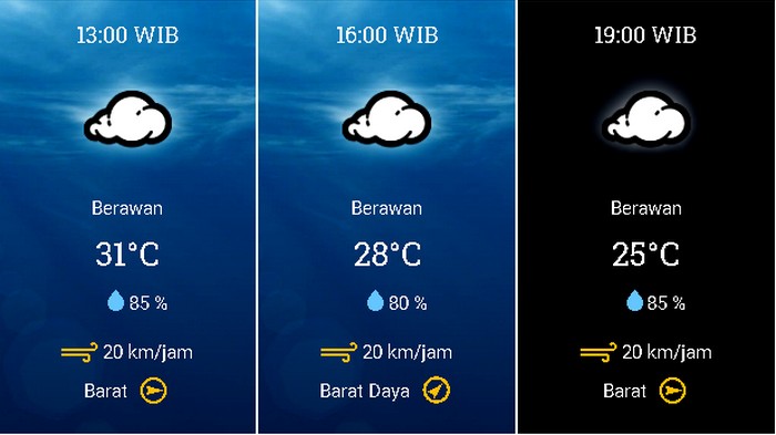 Prakiraan Cuaca Jabodetabek Kamis 17 Desember 2020 Jakarta Cerah Berawan Pagi, Bodetabek Hujan Siang