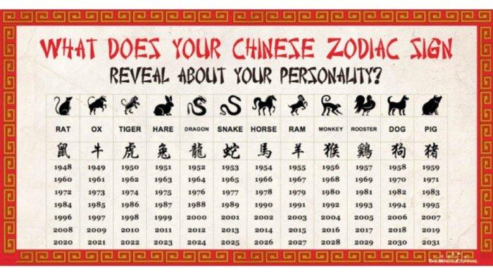 Ramalan Shio Kamis 11 Februari 2021 Kerbau Buat Batasan Jelas, Macan Cemas, Ular Fokus Diri