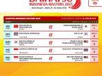 Jadwal-final-Indonesia-Masters-2025-di-Istora-Senayan-Minggu-2612025.jpg