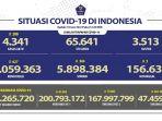 Kasus-Covid-19-di-Indonesia-per-10-Juni-2022.jpg