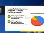 Keberadaan-air-conditioning-AC-sudah-menjadi-kebutuhan-penting-bagi-masyarakat.jpg