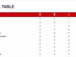 Klasemen-Perolehan-Medali-SEA-Games-2021-10-Mei-2022.jpg