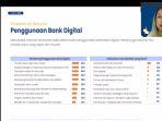 Riset-Populix-bertajuk-Studi-Analisis-Ekosistem-dan-Persepsi-terhadap-Bank-Digital-di-Indonesia.jpg