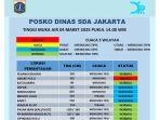 Status-pintu-air-di-Jakarta-4-Maret-2025.jpg