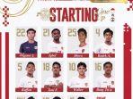 Susunan-pemain-Timnas-Indonesia-U-20-versus-Timnas-India-U-20.jpg