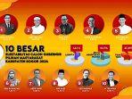 elektabilitas-10-cagub-jawa-barat45.jpg