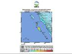 gempa-susulan.jpg