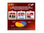 rekap-kpu-dki-jakarta-paslon-prabowo-unggul.jpg