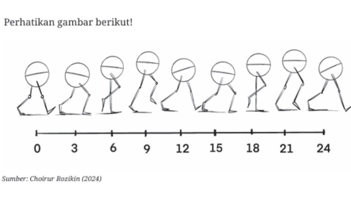 KUNCI JAWABAN- Soal nomor 2 pilihan ganda animasi kelas 12 SMK/MAK uji kompetensi bab 3, diakses pada Kamis (30/10/25).Kunci jawaban animasi kelas 12 SMK/MAK uji kompetensi bab 3 kurikulum merdeka halaman 225 Pembuatan Gerak Animasi.