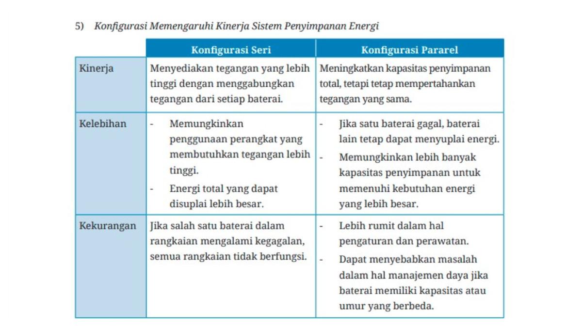 KUNCI JAWABAN - Inilah jawaban no 5 mapel Terknik Eneergi Surya Hidro dan Angin kelas 11